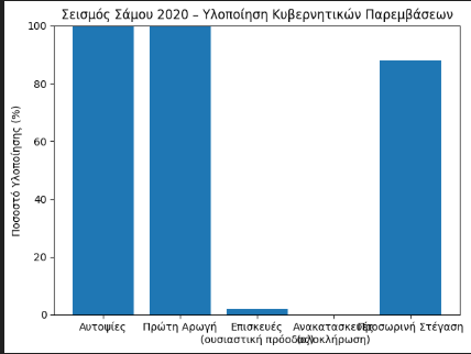 seismos kartela
