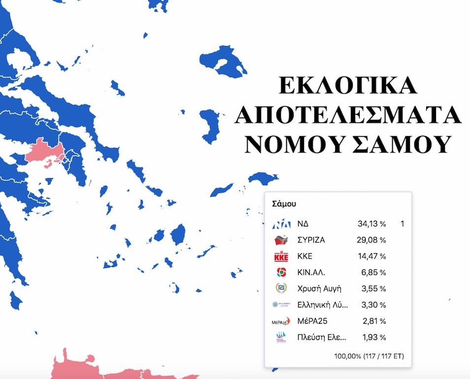 Τα τελικά εκλογικά αποτελέσματα Σάμου Βουλευτικές εκλογές 2019