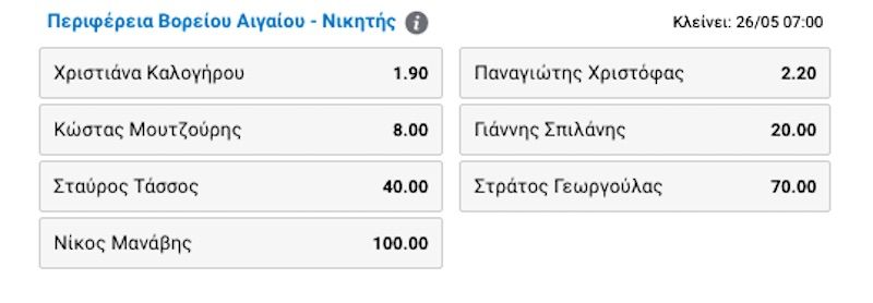 Ντέρμπυ Καλογήρου με Χριστόφα βλέπει εταιρεία στοιχημάτων