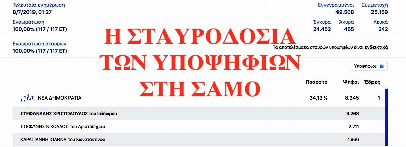 Η σταυροδοσία των υποψηφίων στη Σάμο, βουλευτικές 2019